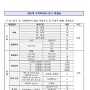 D-10 네이버블로그
