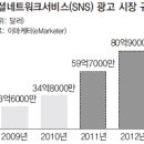 광고시장 네이버블로그