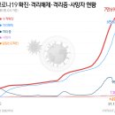 거리두기 조정안, 29일→주말 발표..5인 모임 금지 유지할듯 이미지