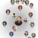 안*철 - 안양시 동안구 | 안*철