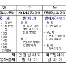 국민태권도장(미룡관) 이미지