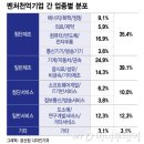 에스디이엔지 이미지