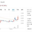 (주)하림 육가공공장 이미지