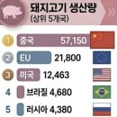 제국축산