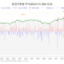 2024.12.24. &#34;데이터는 AI 기술을 움직이는 연료…그 가치는 계속 높아진다&#34; 이미지