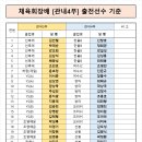 📍 [관내4부] 참가기준 안내 이미지