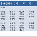 한 석 친구 품앗이 동참현황 이미지