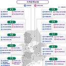 중기부, 지역특화산업육성사업···‘예타 대상사업’으로 선정 이미지