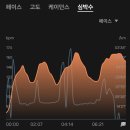 2️⃣ 24.10.08(화) - 오늘 점심은 윤윤 차이나 짬뽕!! 😲