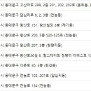 동대문피부과