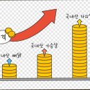 아웃닭 네이버블로그