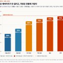 세전부동산중개 | 🏠 부동산과 금융의 연결고리 EP.4 — 갭투자의 수익 구조와 리스크 _ 레버리지 계산법