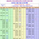 Re: 제169차 유성/수통골 송년산행 및 총회(송년회) 신청자명단 이미지