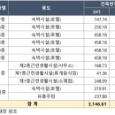 뉴오리엔탈호텔 이미지