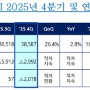 턴어라운드 이미지