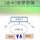 방문판매