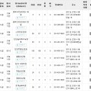 호계실버타운요양원 이미지