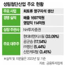 피에스산업(주) 이미지