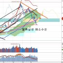 그리스 협상 타결 임박과 수급 기대, 정책 기대와 7월 강세 이미지