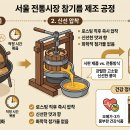 시장방앗간 티스토리