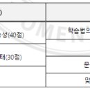 2024학년도 자기주도 학습법 공모전 시행 안내 이미지