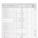 무궁화로_3 이미지