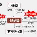 다우테크솔루션