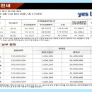 명지아파트(18 신규) 네이버블로그
