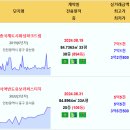 영종하늘도시 24년 국평순위 - 1위:영종국제도시화성파크드림 2위:운서역반도유보라퍼스티지 3위:e편한세상영종국제도시센텀베뉴 4위:인천영 이미지