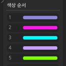 의성자동차정비주식회사 | 스포티지 NQ5 엠비언트 시공 후기 , 프레스티지 순정연동 필수 튜닝