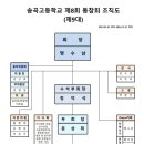 2023년 1차 임원회의 보고 (2023.02.18.토) 이미지