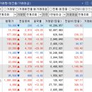 태성5호태양광발전소 | [24.10.21] 코스피 2,604.92 / 코스닥 759.95