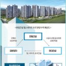 한림건설