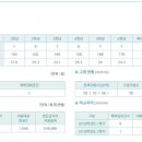 인천청일초등학교 이미지