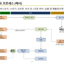 만개유통
