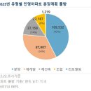 민영가구 이미지