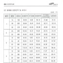 [ 아현3구역 조합원수 ? ] 이미지