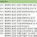 (주)호성실업 이미지