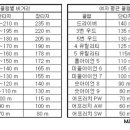 원온탑 이미지