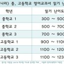 제나영어 이미지