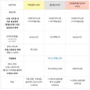 다람소아청소년과의원 이미지