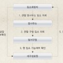 대구성로원 이미지
