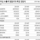 경기자동차유리