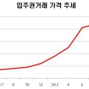 올림픽부동산공인중개사사무소 이미지