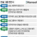 한솔 종합식품 이미지