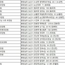 논산시 은진면 더큰사랑요양원 이미지