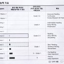 리틀팍스청담어학원