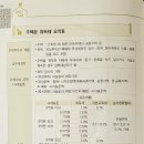 경성부동산중개사무소 네이버블로그