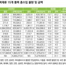 대신목재합판 이미지