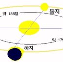 성경의 절기와 달력 이미지